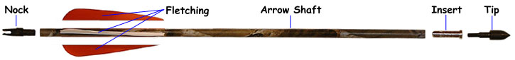 arrowparts